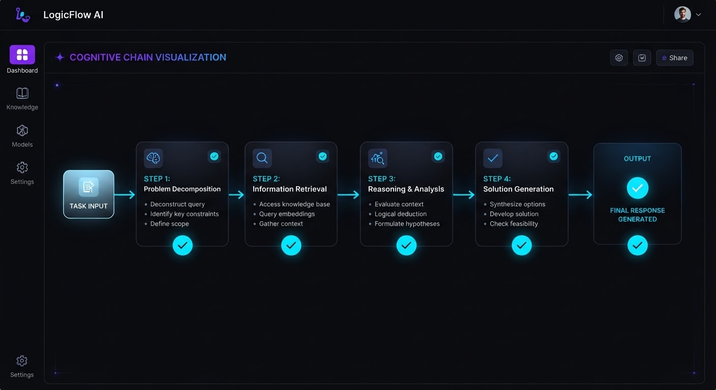 A Vela Reason trace: connected reasoning steps with verification marks