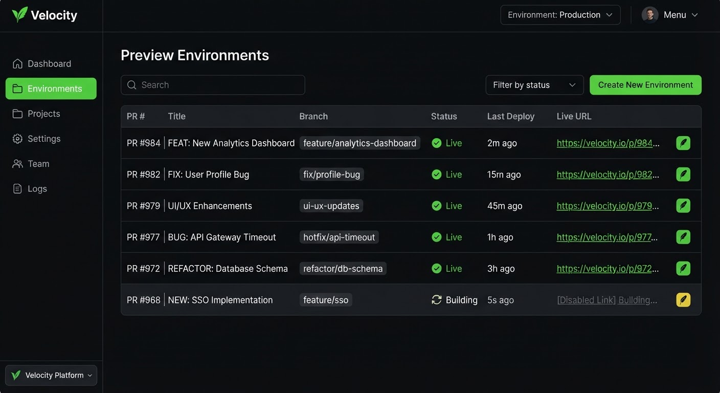 The Tunnel preview environments dashboard